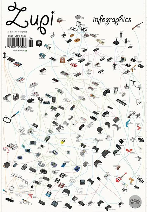 Zupi #36, capa de Pop Chart Lab